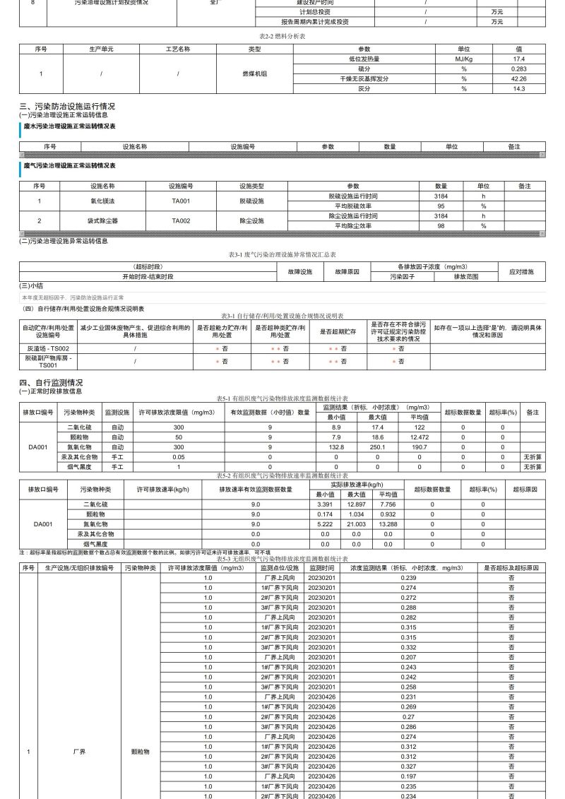 排污许可证执行报告_03.jpg