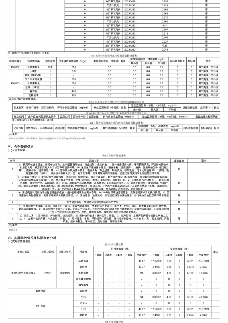 排污许可证执行报告_04.jpg