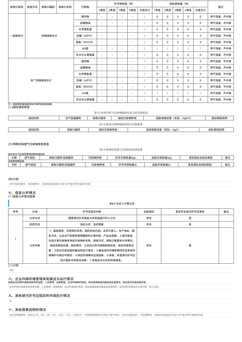 排污许可证执行报告_05.jpg