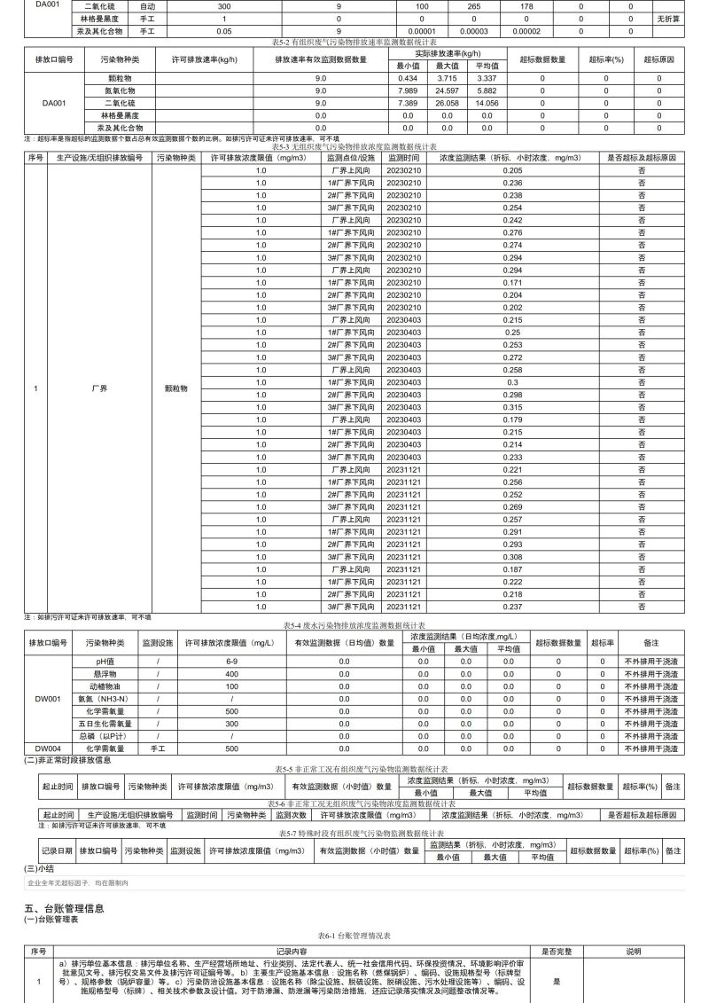 排污许可证执行报告(1)_04.jpg