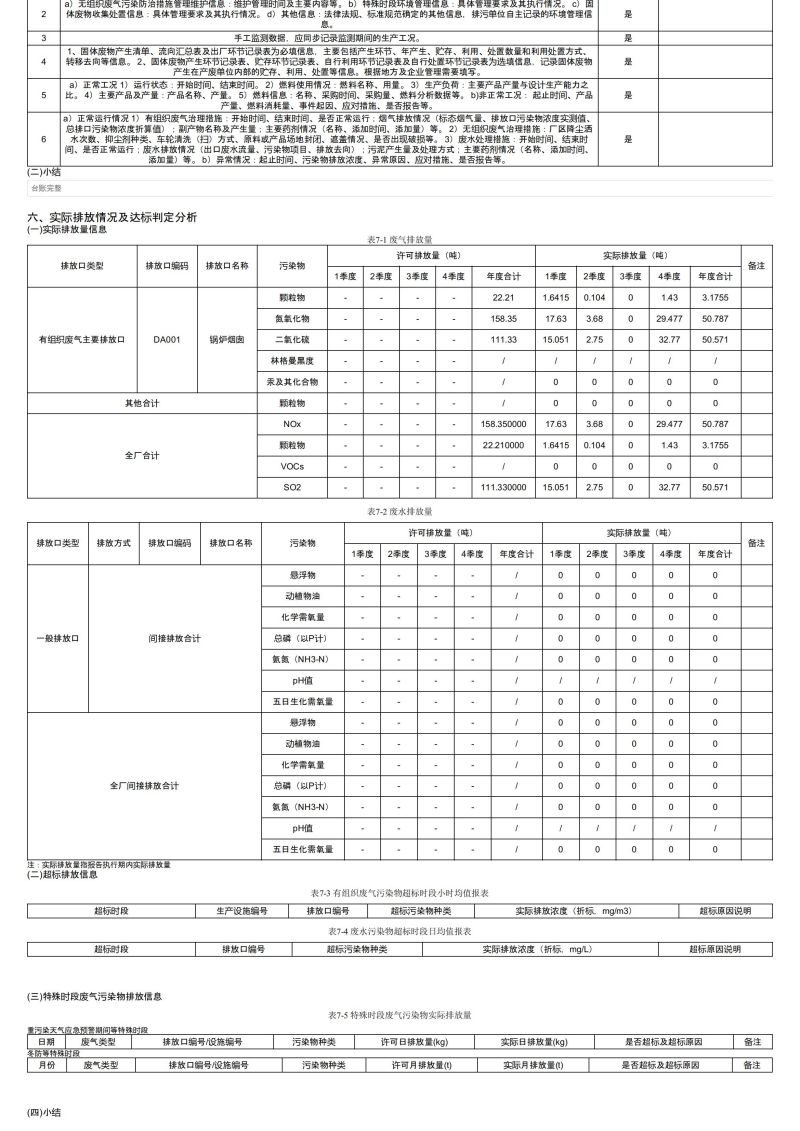 排污许可证执行报告(1)_05.jpg