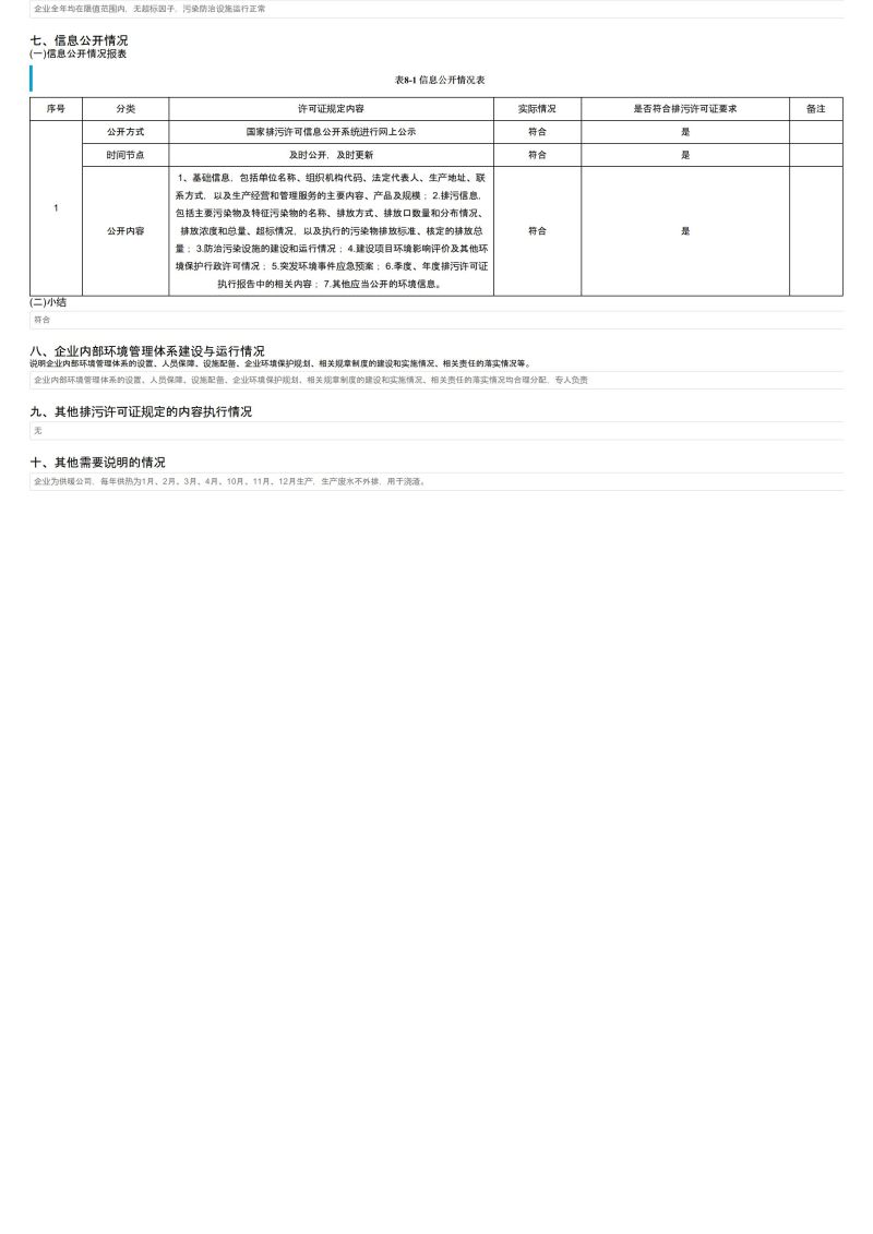排污许可证执行报告(1)_06.jpg